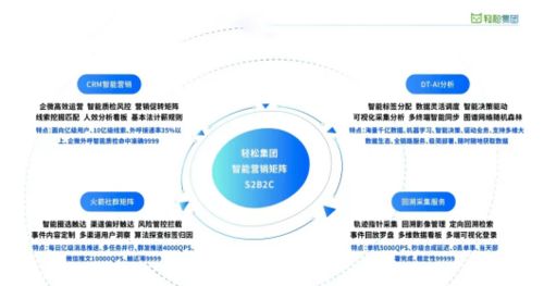 長(zhǎng)期主義價(jià)值理念下，輕松集團(tuán)大健康破局之道 以出入境服務(wù)為切入點(diǎn)